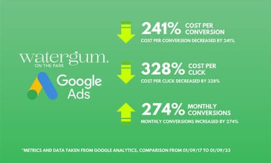 Watergum on the Park